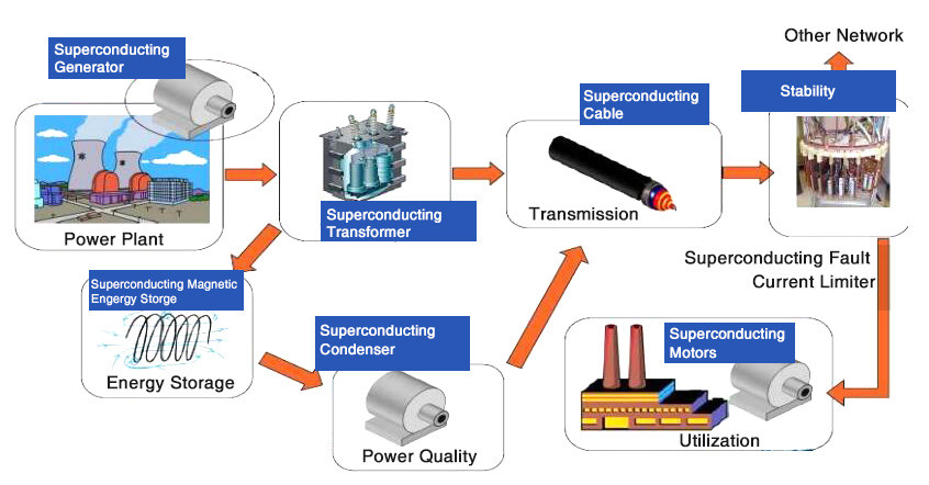 Niobium Alloy- Nbti wires power plant-XOT